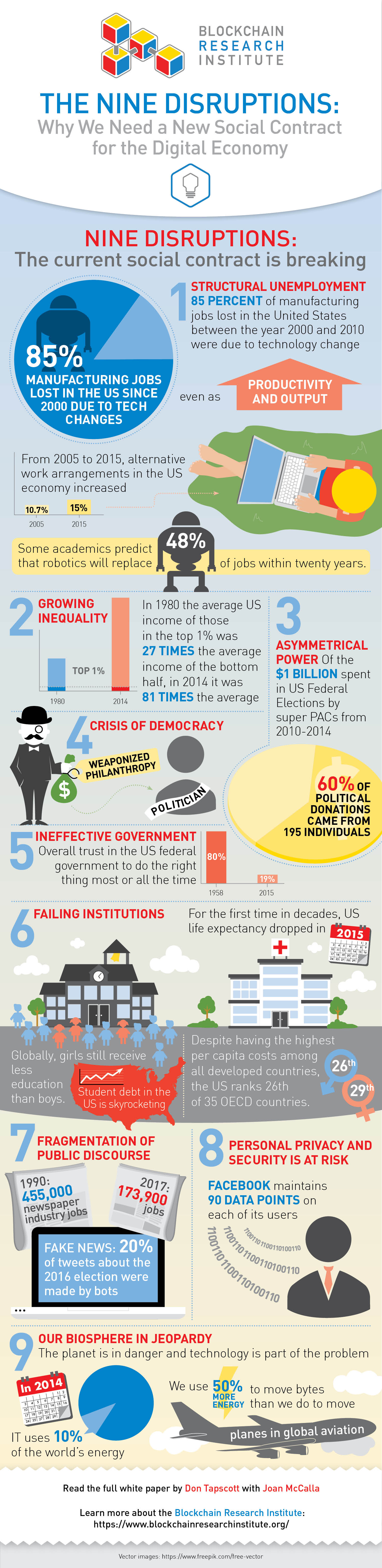 9 Disruptions Infographic