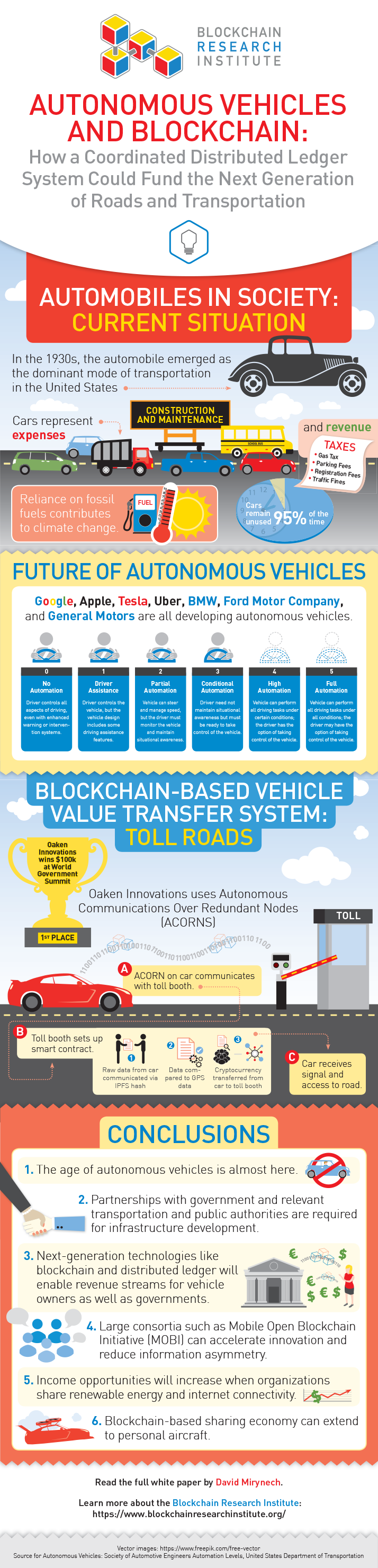 Autonomous Cars Infographic