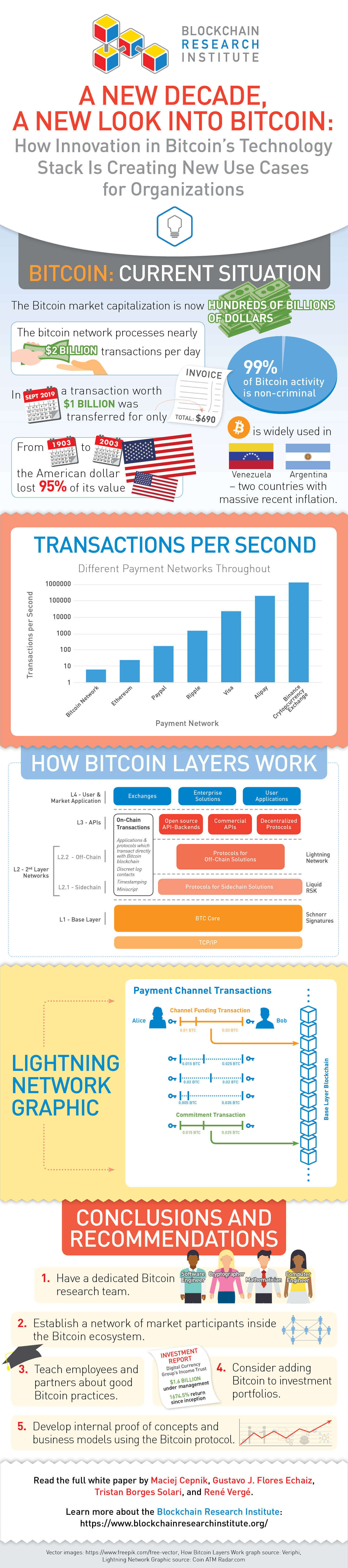 A New Look at Blockchain