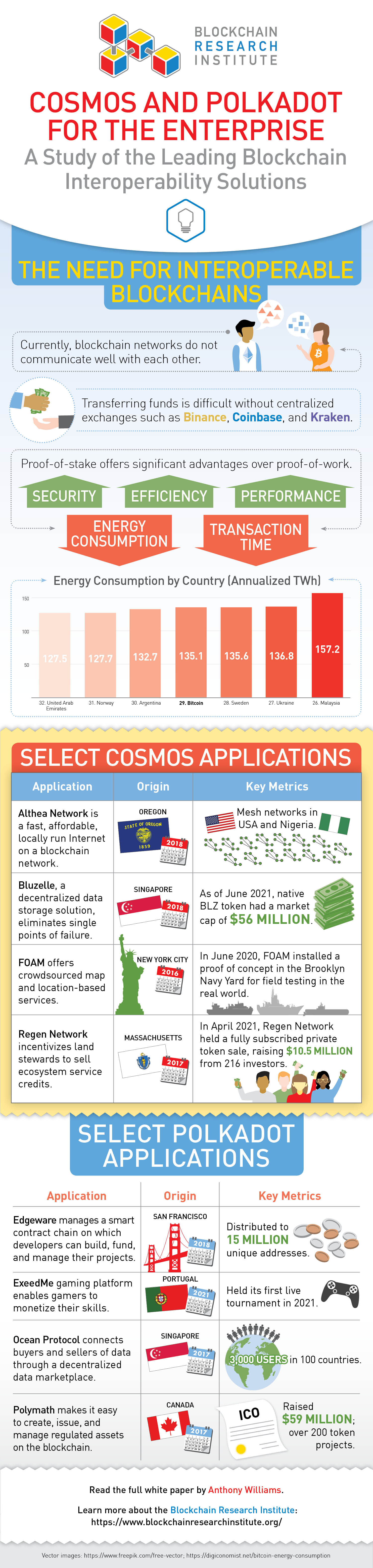 Stablecoins Infographic