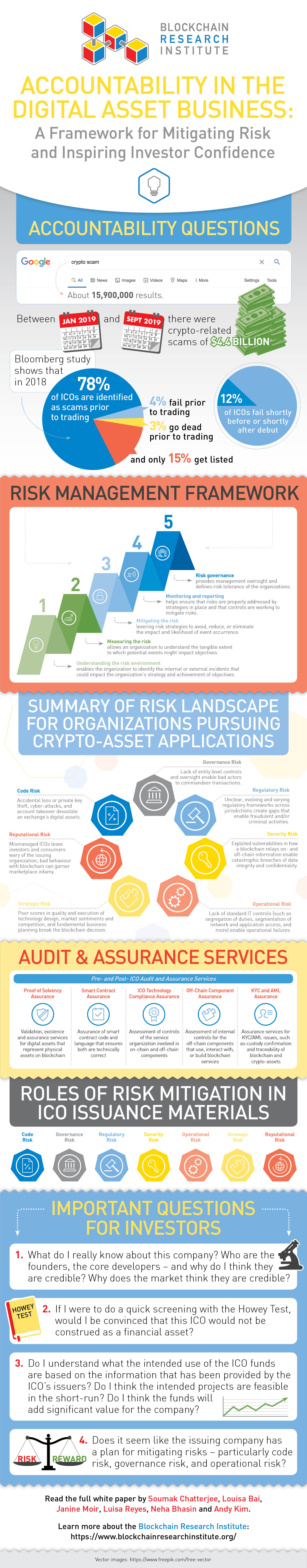 Stablecoins Infographic