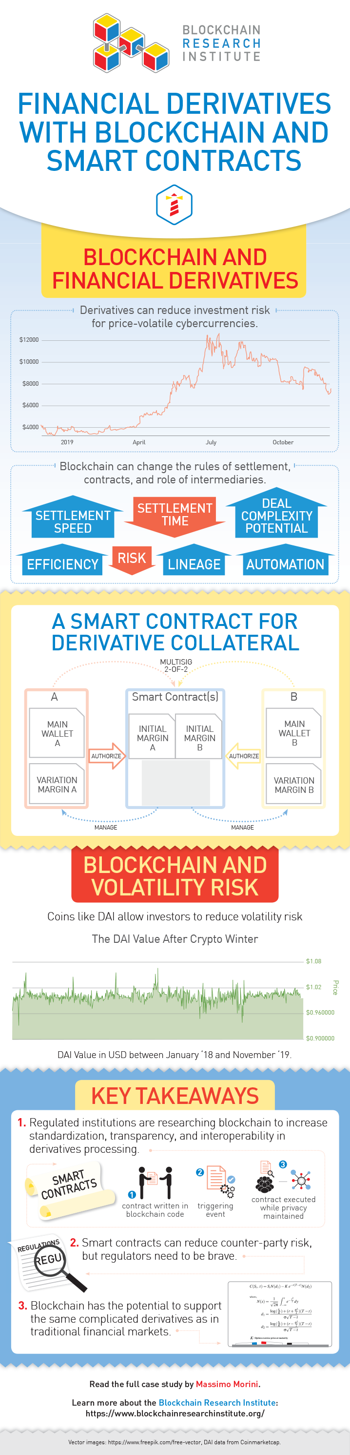 Cryptoeconomics