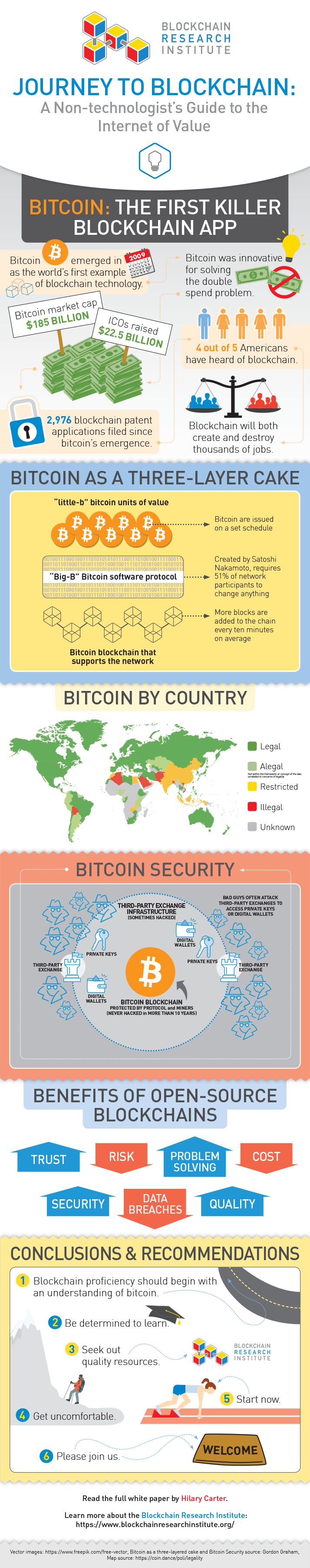 Mesh Networks