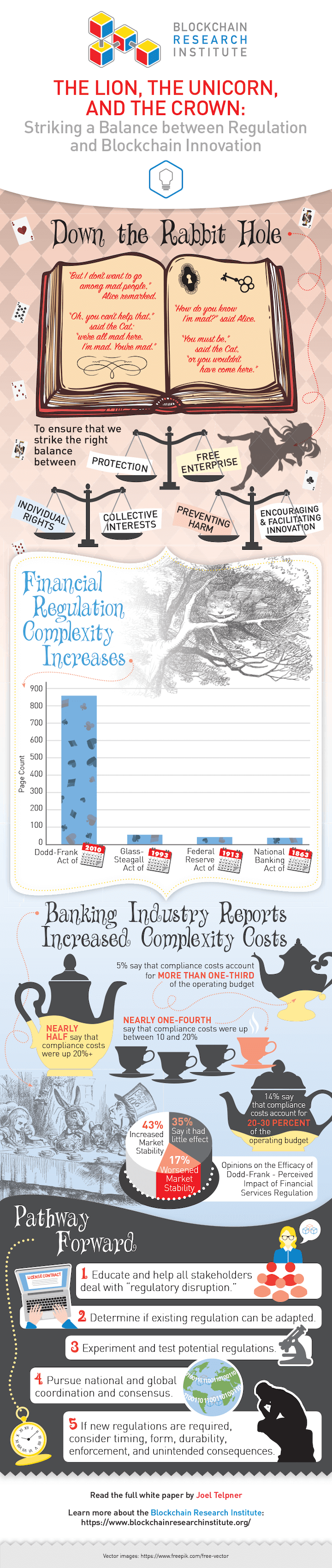 The Telecom Infographic