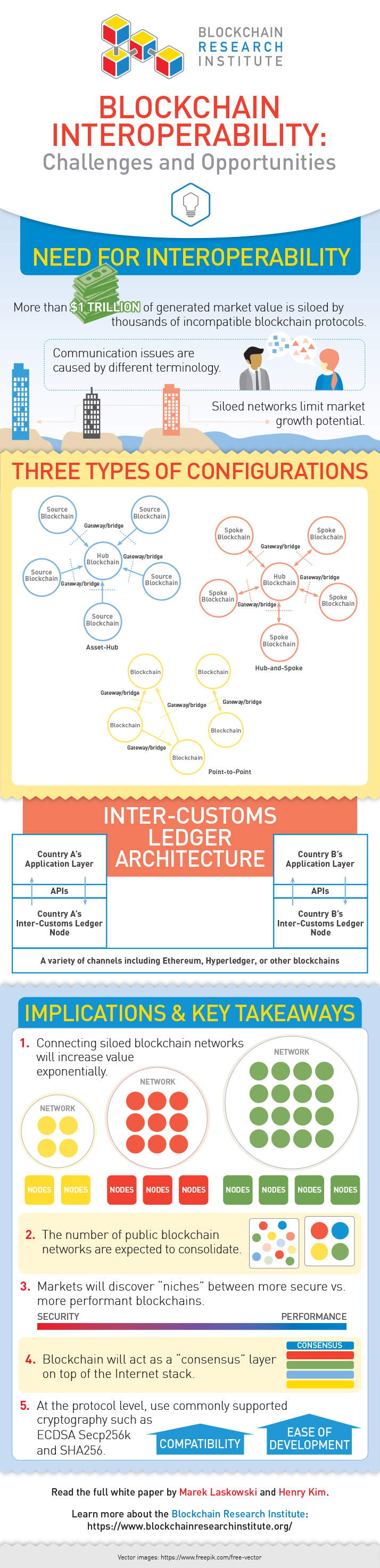 Blockchain Interoperability