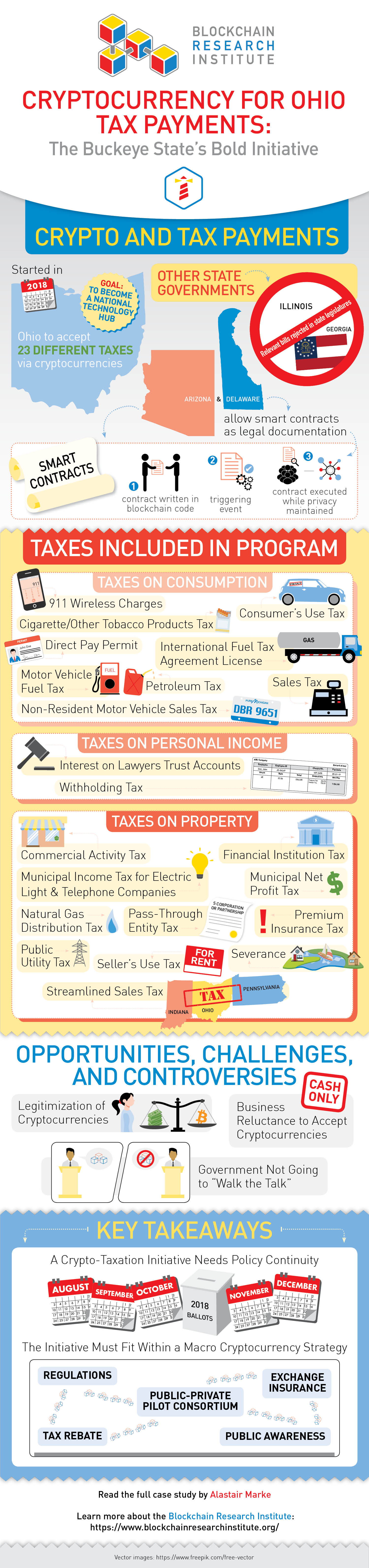 Cryptocurrency for Ohio Tax Payments Infographic