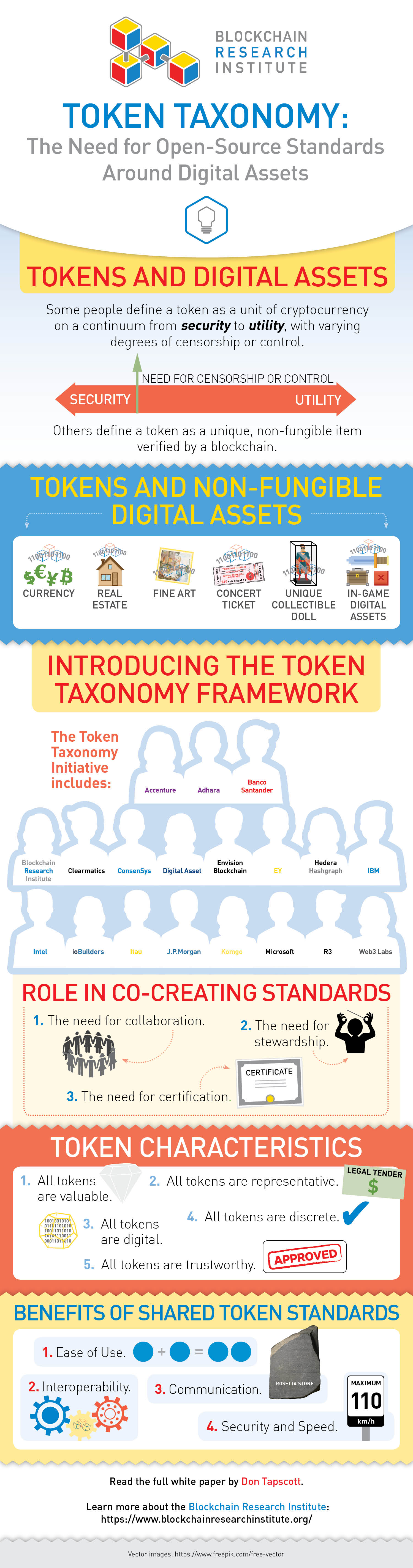 Token Economy Infographic