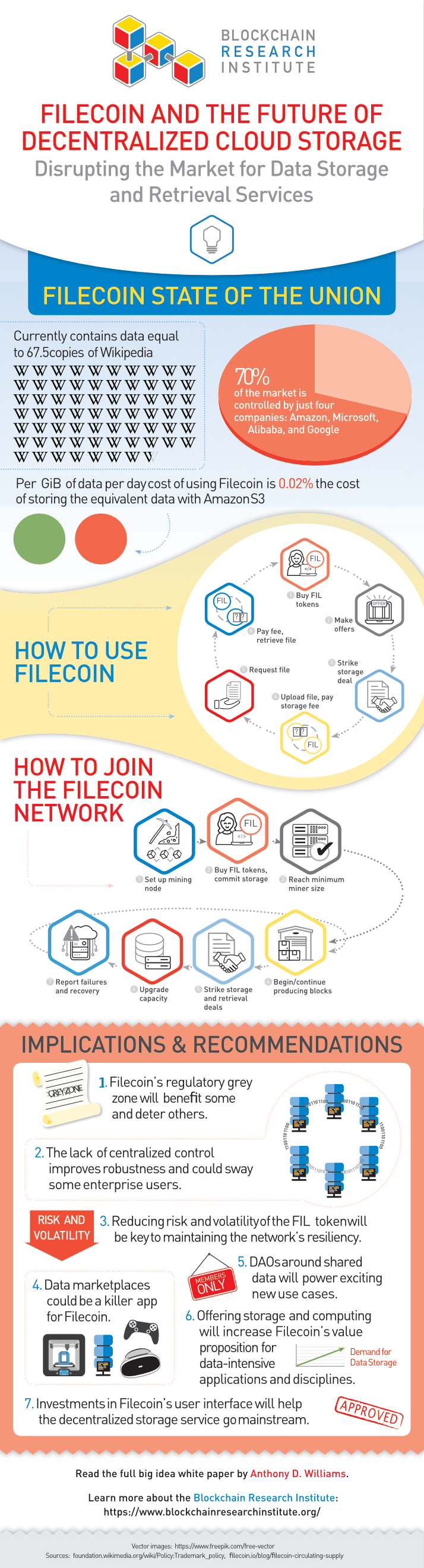 Filecoin and the Future of Decentralized Cloud Storage screenshot Infographic